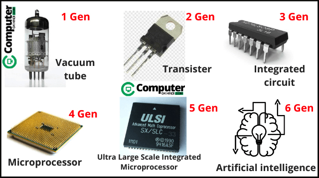 Generation of Computer in hindi